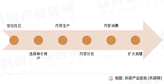 男女互插软件的应用现状与发展趋势：从用户体验到技术创新的全面分析